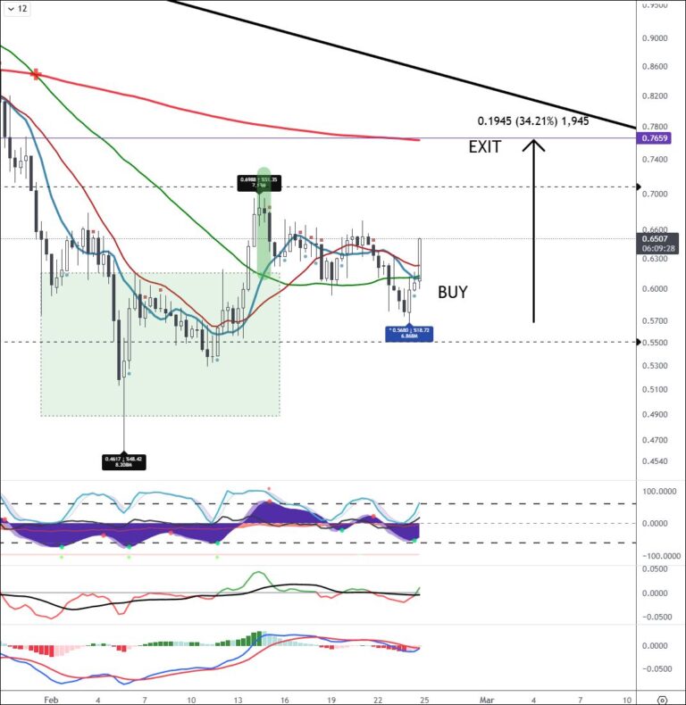 BitcoinTAF.com Trade Partners