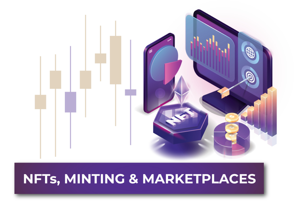NFTs, Minting & Market Places