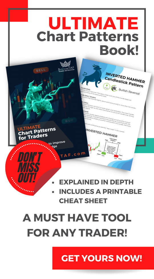 The Ultimate Chart Patterns (Updated May 2025)