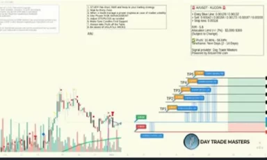 Day Trade Masters Trading Chart