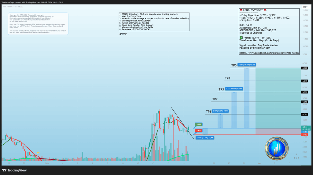 Day Trade Masters crypto signals: Detonator indicator with 2-14 day Telegram alerts for CEX/ DEX trading