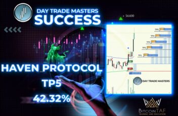 Mastering the Markets: Day Trade Trading with BitcoinTAF.com