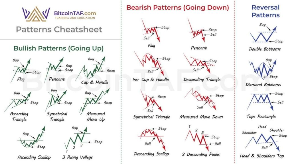 Unleashing the Potential: 10 Reasons Cryptocurrency Will Outperform World Stock Markets