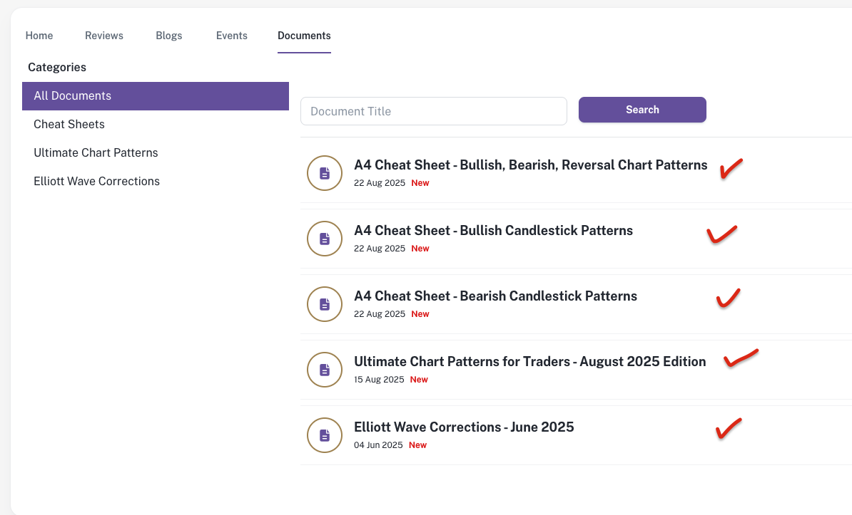 UltimateChartPatternsBackoffice