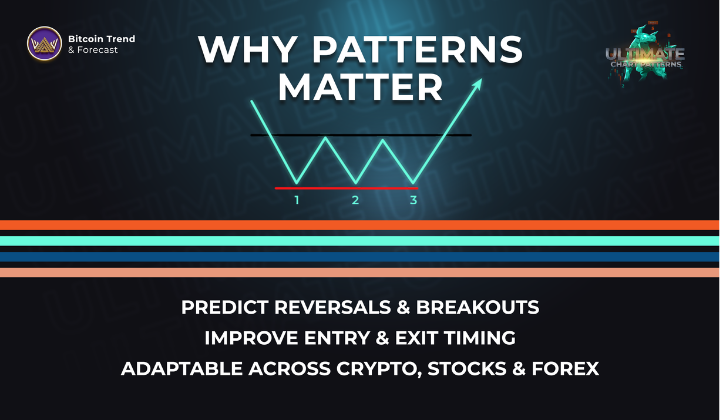 WhyPatternsMatterBitcoinTAF