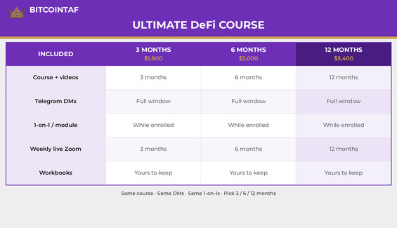 Comparison table of Ultimate DeFi Course access plans: 3 months for $1,800, 6 months for $3,000, and 12 months for $5,400, including course videos, Telegram DMs, 1-on-1 sessions, live Zoom, and workbooks.