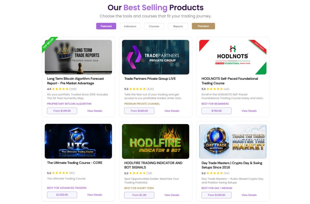 BitcoinTAF.com Long Term Trade Reports